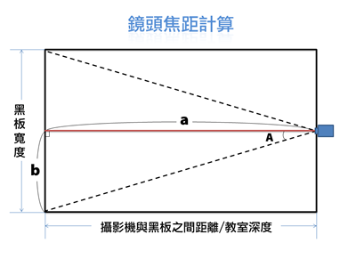 藍眼科技 BlueEyes Technology